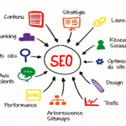 Une mind map des leviers plus courants qui affectent le référencement SEO